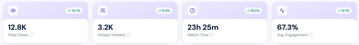 Key performance indicators
