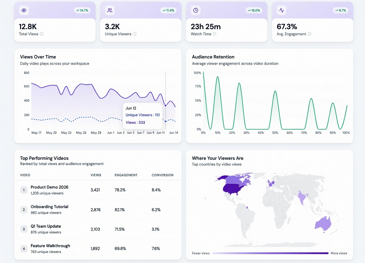 Dadan video analytics dashboard