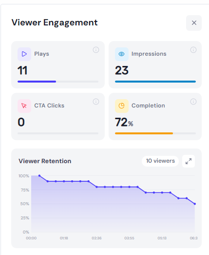 Viewer engagement (single video)