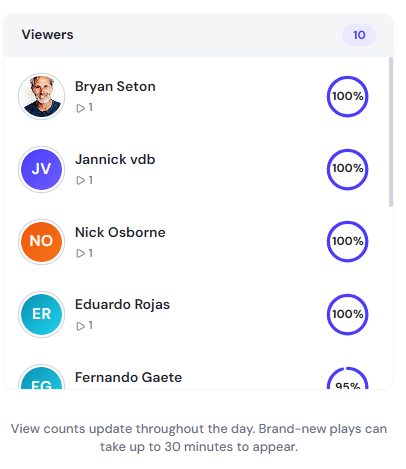 Viewers list