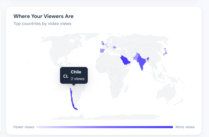 Total number of views for a country